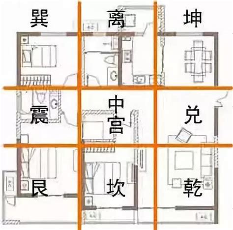 房屋九宮格|風水九宮格完整解析：如何調整居家能量